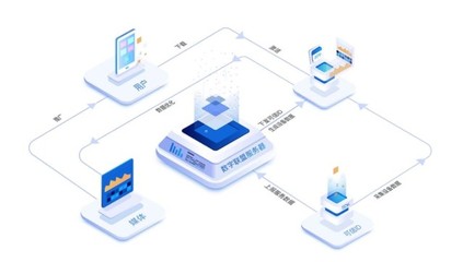 《網(wǎng)絡(luò)數(shù)據(jù)安全管理?xiàng)l例》將出臺(tái)，數(shù)字聯(lián)盟深入解讀設(shè)備層賬戶(hù)核驗(yàn)機(jī)制